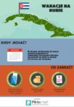 wakacje na Kubie